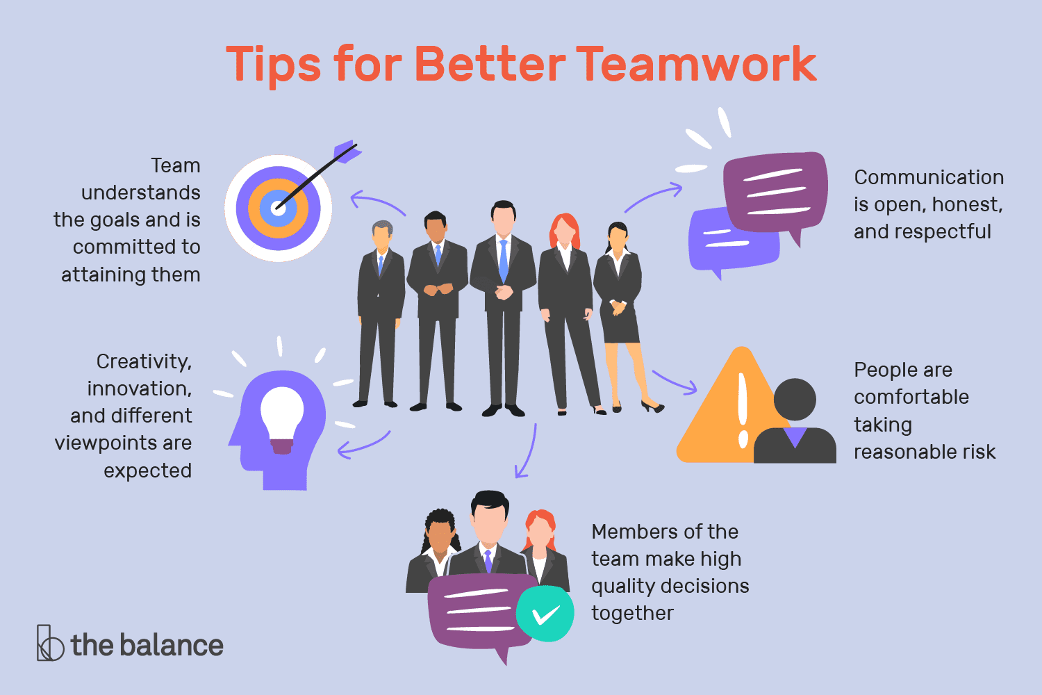 tips for better teamwork 1919225 v4 5b4dfa2746e0fb00371186e0